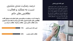 نظافتچی خانم و نظافتچی آقا جهت نظافت منزل در تمام نقاط تهران توسط شرکت خدماتی نظافتی پاک رویال